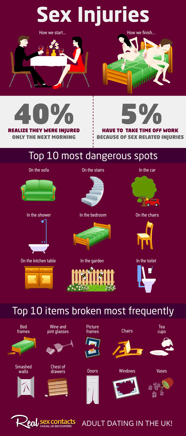 Sex Injuries - Adult Dating Sex Injuries