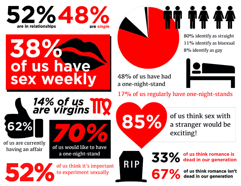 British Sex Contacts Survey